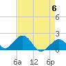 Indian Key tide chart for Monday, May 6, 2024