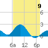 Indian Key tide chart for Thursday, May 9, 2024