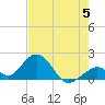 Indian Key tide chart for Wednesday, June 5, 2024