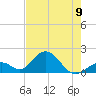 Indian Key tide chart for Sunday, June 9, 2024
