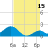 Indian Key tide chart for Thursday, August 15, 2024