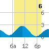 Indian Key tide chart for Tuesday, August 6, 2024