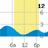 Indian Key tide chart for Thursday, September 12, 2024