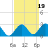 Indian Key tide chart for Thursday, September 19, 2024