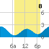 Indian Key tide chart for Sunday, September 8, 2024