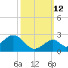 Indian Key tide chart for Saturday, October 12, 2024