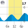 Indian Key tide chart for Thursday, October 17, 2024