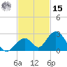 Indian Key tide chart for Friday, November 15, 2024