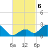 Indian Key tide chart for Wednesday, November 6, 2024