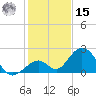 Indian Key tide chart for Sunday, December 15, 2024