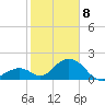 Indian Key tide chart for Wednesday, January 8, 2025