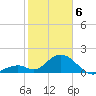 Indian Key tide chart for Thursday, February 6, 2025