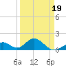 Indian Key tide chart for Wednesday, March 19, 2025