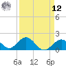 Indian Key tide chart for Saturday, April 12, 2025