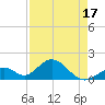 Indian Key tide chart for Thursday, April 17, 2025