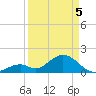Indian Key tide chart for Saturday, April 5, 2025
