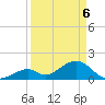 Indian Key tide chart for Sunday, April 6, 2025