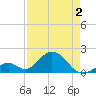 Indian Key tide chart for Friday, May 2, 2025