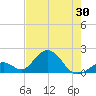 Indian Key tide chart for Friday, May 30, 2025