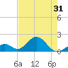 Indian Key tide chart for Saturday, May 31, 2025