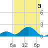 Indian Key tide chart for Saturday, May 3, 2025