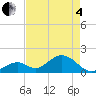 Indian Key tide chart for Sunday, May 4, 2025