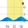 Indian Key tide chart for Tuesday, May 6, 2025