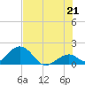 Indian Key tide chart for Saturday, June 21, 2025
