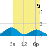 Indian Key tide chart for Thursday, June 5, 2025