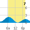 Indian Key tide chart for Saturday, June 7, 2025
