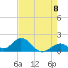 Indian Key tide chart for Sunday, June 8, 2025