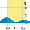 Indian Key tide chart for Saturday, July 5, 2025