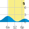 Indian Key tide chart for Tuesday, August 5, 2025