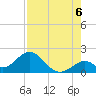 Indian Key tide chart for Wednesday, August 6, 2025