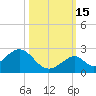 Indian Key tide chart for Wednesday, October 15, 2025