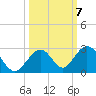 Indian Key tide chart for Tuesday, October 7, 2025