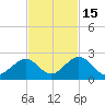 Indian Key tide chart for Saturday, November 15, 2025