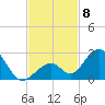 Indian Key tide chart for Saturday, November 8, 2025