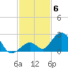 Indian Key tide chart for Saturday, December 6, 2025