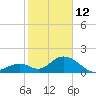 Indian Key tide chart for Monday, January 12, 2026