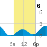 Indian Key tide chart for Tuesday, January 6, 2026