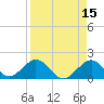 Indian Key tide chart for Wednesday, April 15, 2026