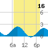 Indian Key tide chart for Thursday, April 16, 2026