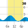 Indian Key tide chart for Thursday, April 30, 2026