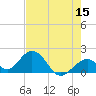 Indian Key tide chart for Friday, May 15, 2026