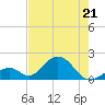Indian Key tide chart for Thursday, May 21, 2026