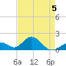 Indian Key tide chart for Tuesday, May 5, 2026