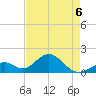 Indian Key tide chart for Wednesday, May 6, 2026