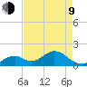 Indian Key tide chart for Saturday, May 9, 2026