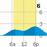 Indian Shores tide chart for Saturday, March 6, 2021